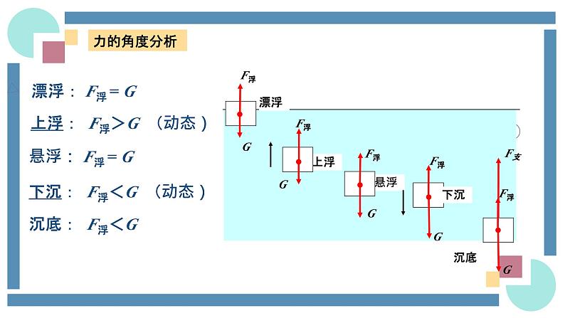 人教版物理八年级下册 10.3物体的浮沉条件及应用 教学课件04