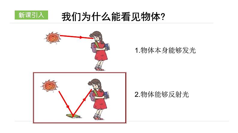 人教版初中物理八年级上册4.2 光的反射 课件第6页