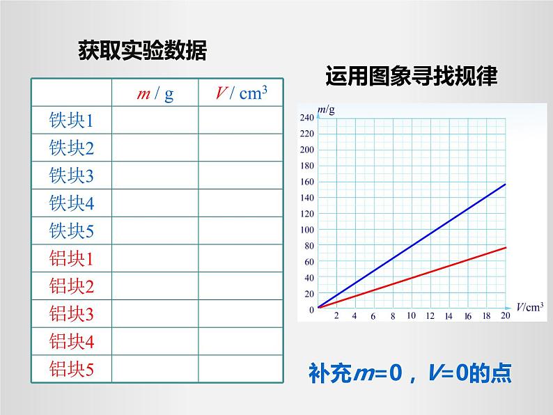 人教版八年级上册课件：6.2密度06