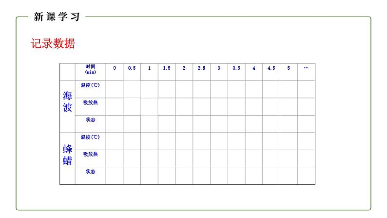 人教版初中物理八年级上册3.2 熔化和凝固 课件第7页