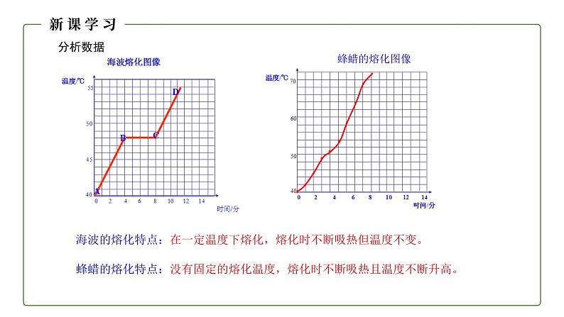 人教版初中物理八年级上册3.2 熔化和凝固 课件第8页