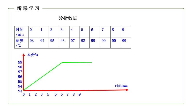 人教版初中物理八年级上册3.3 汽化和液化（1） 课件08