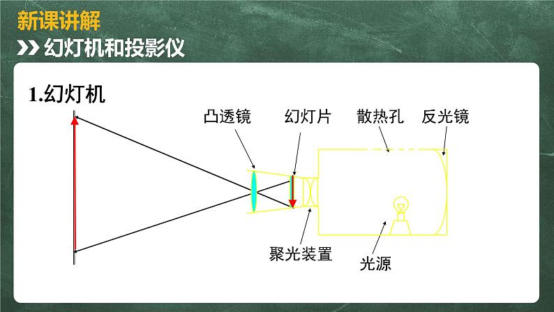 北师大版物理八年级下册 6.3、生活中的透镜 教学课件第8页