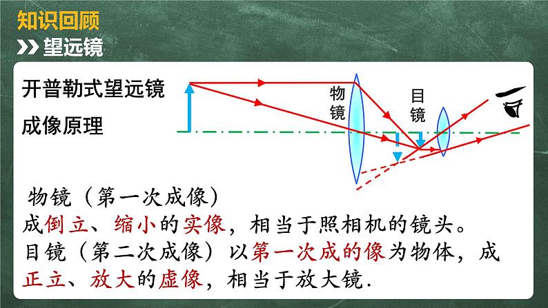 北师大版物理八年级下册 6.4、眼睛与眼镜 教学课件01