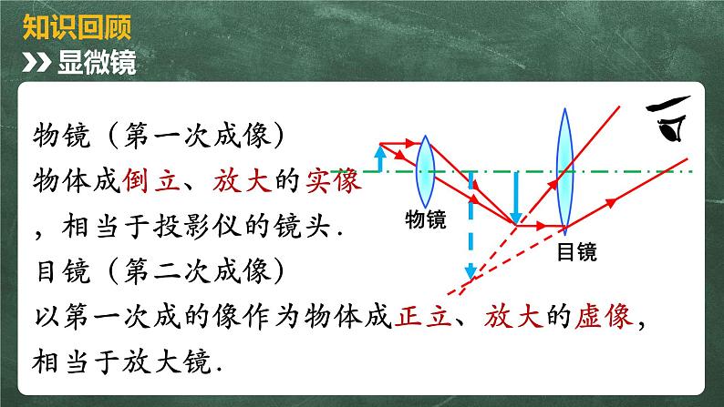 北师大版物理八年级下册 6.4、眼睛与眼镜 教学课件03