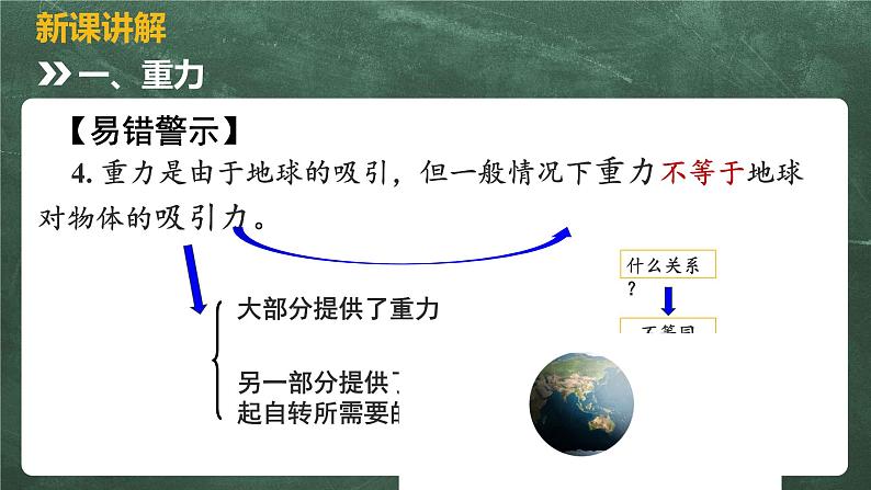 北师大版物理八年级下册 7.3、重力 教学课件第5页