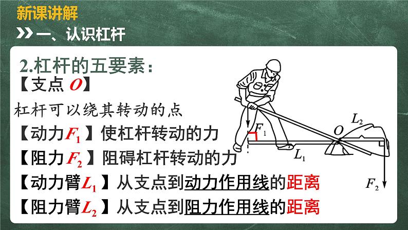 北师大版物理八年级下册 9.1、杠杆 教学课件05