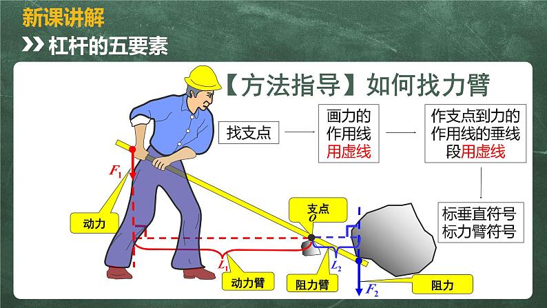 北师大版物理八年级下册 9.1、杠杆 教学课件06