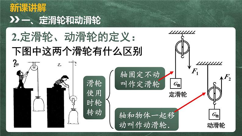 北师大版物理八年级下册 9.2、滑轮 教学课件第4页