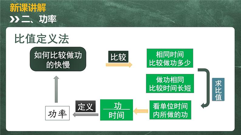 北师大版物理八年级下册 9.4、功率 教学课件第7页