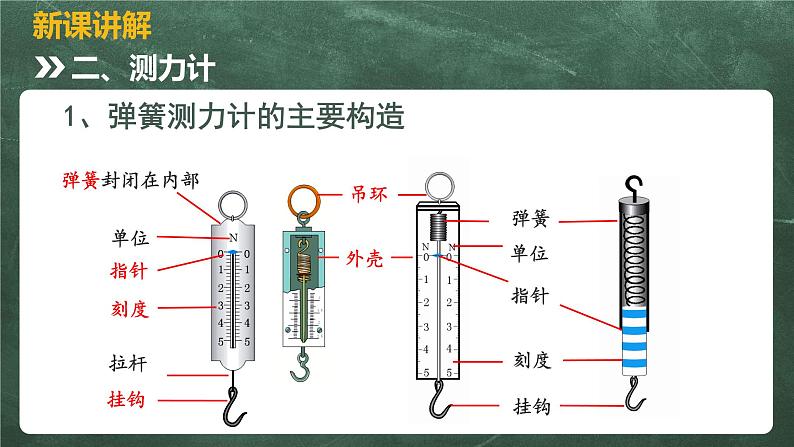 北师大版物理八年级下册 7.2、弹力  力的测量(第2课时) 教学课件08