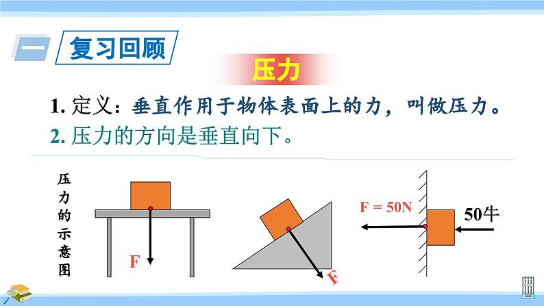 沪科版八年级物理下册课件 第八章 小结与复习02