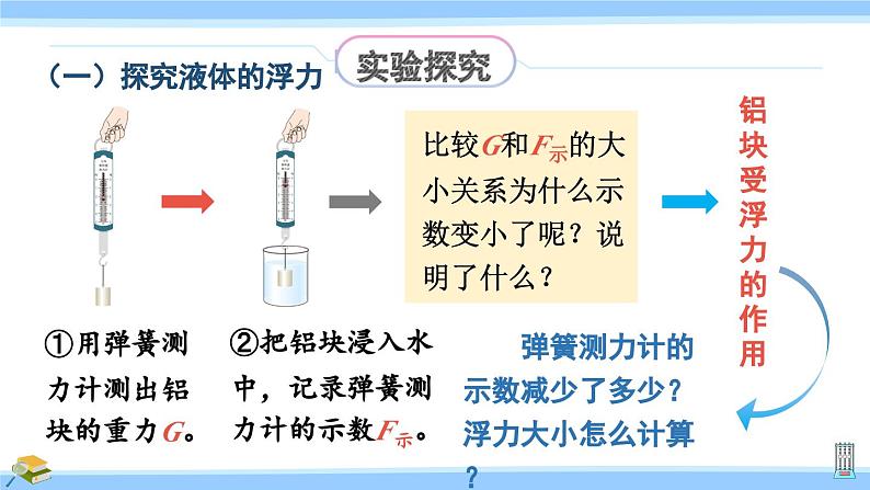 沪科版八年级物理下册课件 第九章 第一节 认识浮力第8页