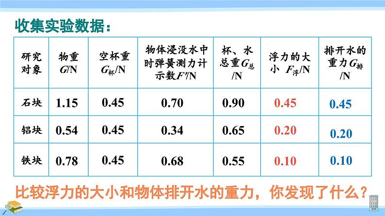 沪科版八年级物理下册课件 第九章 第二节 第二课时 阿基米德原理第7页