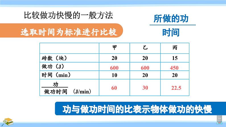 沪科版八年级物理下册课件 第十章 第四节 做功的快慢07