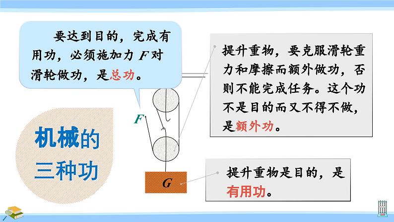 沪科版八年级物理下册课件 第十章 第五节 第一课时 认识机械效率06