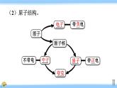 沪科版八年级物理下册课件 第十一章 小结与复习