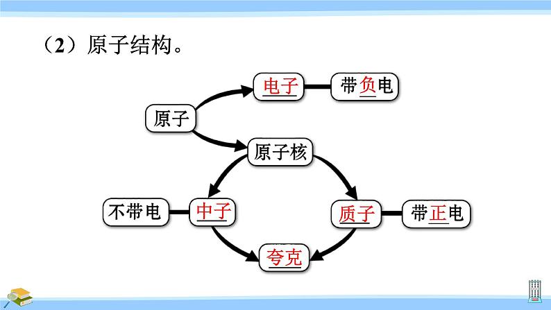 沪科版八年级物理下册课件 第十一章 小结与复习04