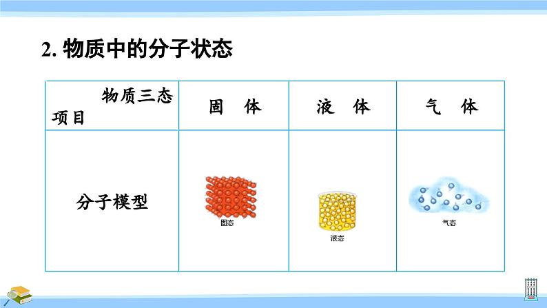 沪科版八年级物理下册课件 第十一章 小结与复习06