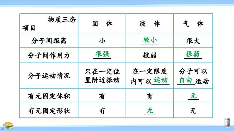 沪科版八年级物理下册课件 第十一章 小结与复习07