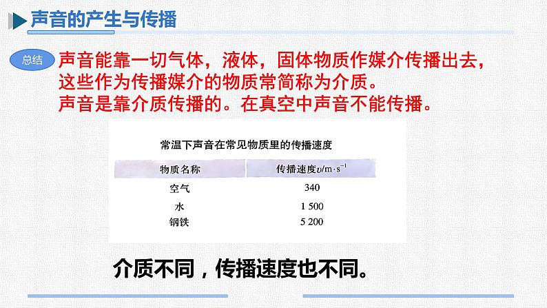 2024年物理中考一轮复习课件++第2章++声现象07