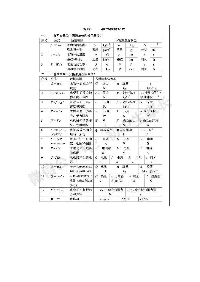 2022中考”物理公式+常考点“学案第1页