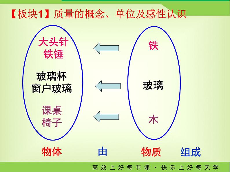 6.1物体的质量（第一课时）-2023－2024学年苏科版八年级物理下册课件PPT02