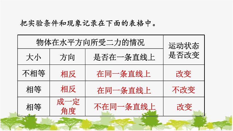 人教版物理八年级下册 第八章 第二节  二力平衡(课件+素材)08