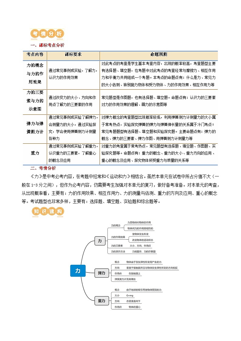 专题08  力（讲义）（解析版）第2页