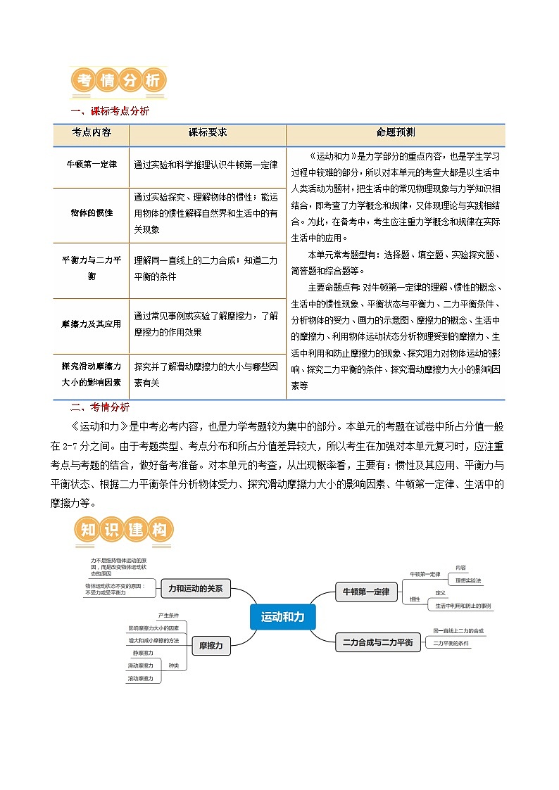 2024年中考物理一轮复习 专题09  运动和力（讲义） （全国通用）02