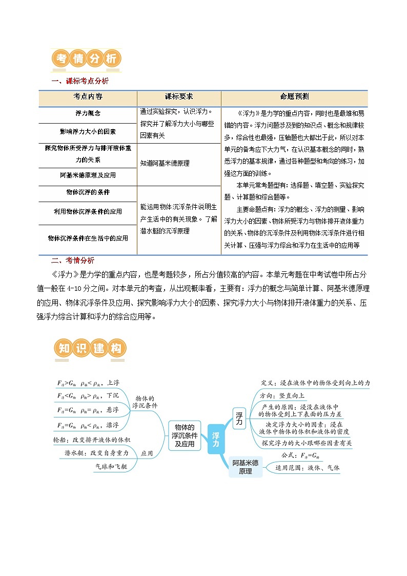 专题11  浮力（3考点+8考向）（讲义）（解析版）第2页