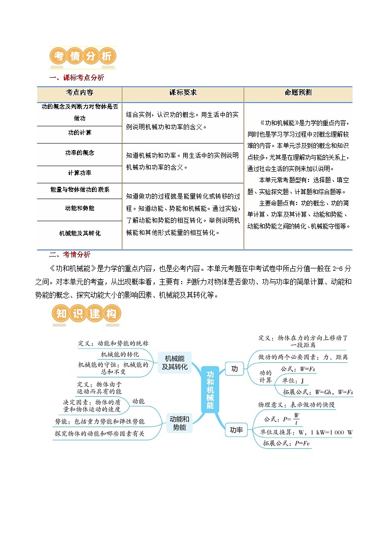 2024年中考物理一轮复习 专题12  功和机械能（4考点+11考向）（讲义） （全国通用）02