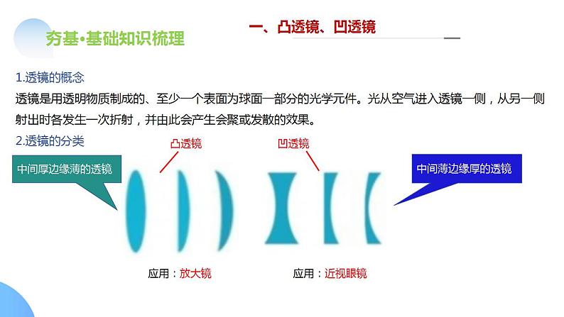 2024年中考物理一轮复习 专题03  透镜及其应用(核心知识精讲课件）第8页