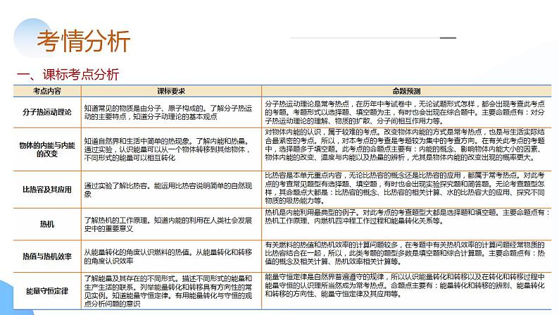 2024年中考物理一轮复习 专题05  内能、内能的利用（核心知识精讲课件）04