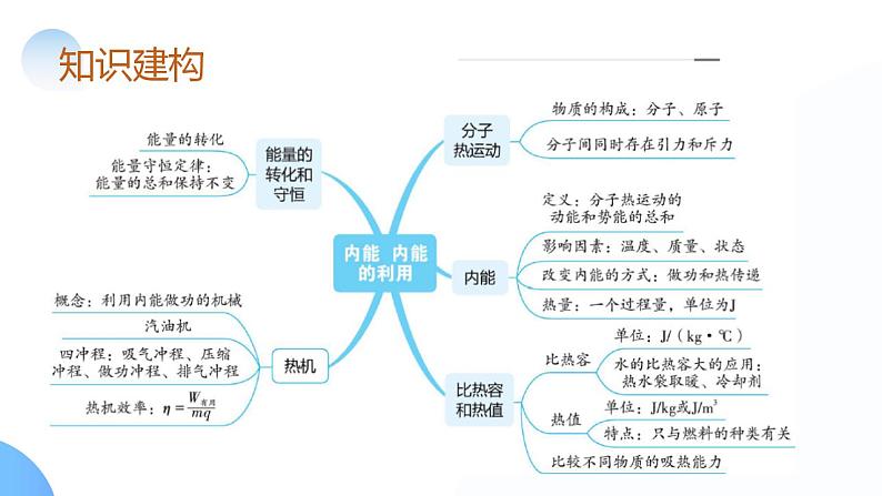 2024年中考物理一轮复习 专题05  内能、内能的利用（核心知识精讲课件）06