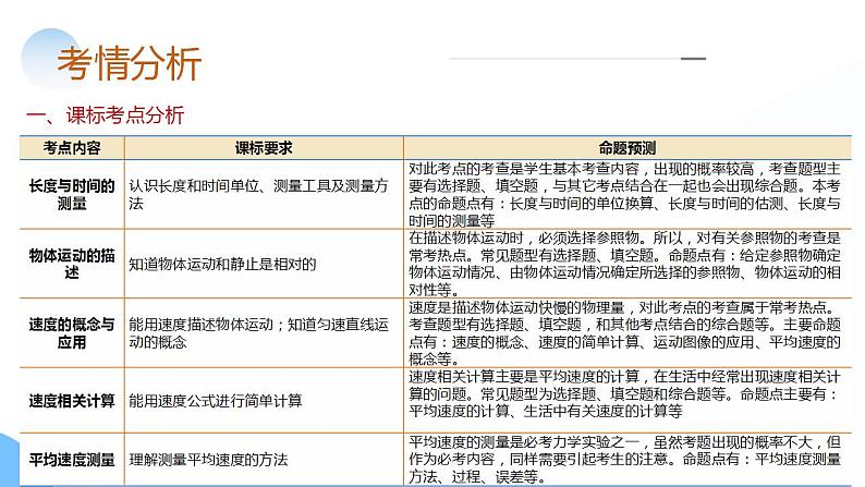 2024年中考物理一轮复习 专题06  机械运动 (课件）第4页