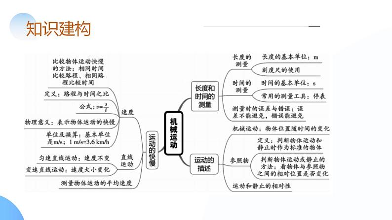 2024年中考物理一轮复习 专题06  机械运动 (课件）第6页