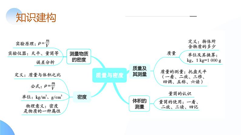 2024年中考物理一轮复习 专题07  质量和密度第6页