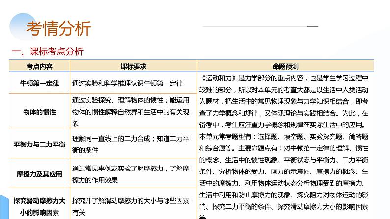 2024年中考物理一轮复习 专题09  运动和力第4页