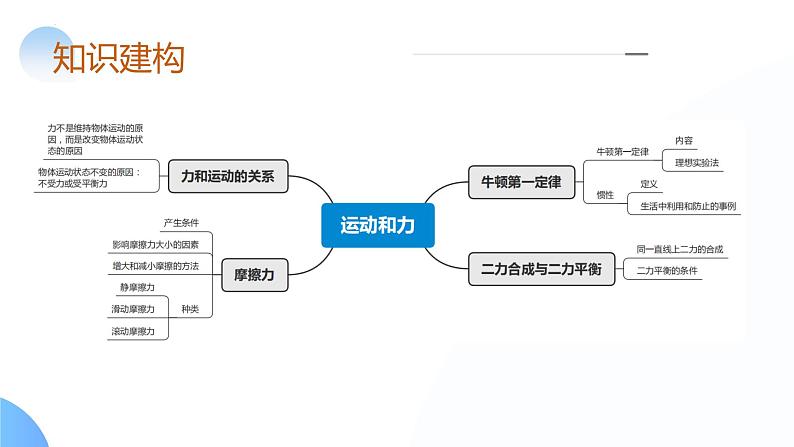 2024年中考物理一轮复习 专题09  运动和力第6页