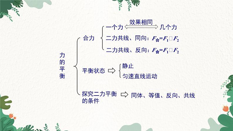 教科版物理八年级下册 8.2 力的平衡课件04