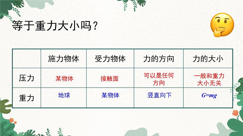 教科版物理八年级下册 9.1 压强课件06