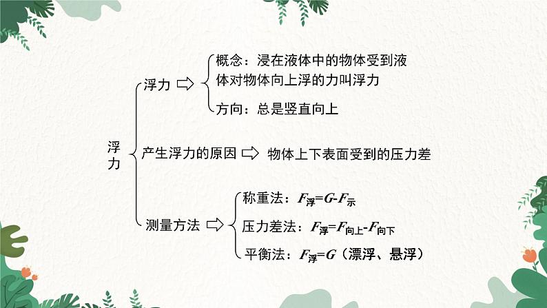 教科版物理八年级下册 10.2  认识浮力课件02