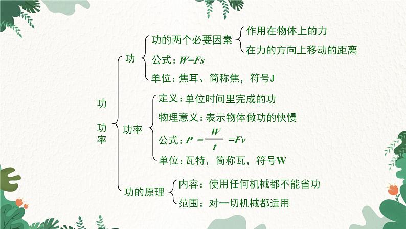 教科版物理八年级下册 11.3  功 功率课件01