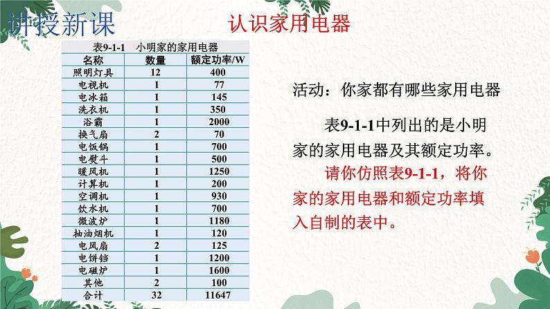 教科版物理九年级下册 9.1.家用电器课件05