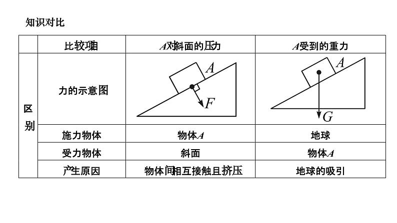 2024八年级物理下册第九章压强复习训练作业课件新版新人教版第8页