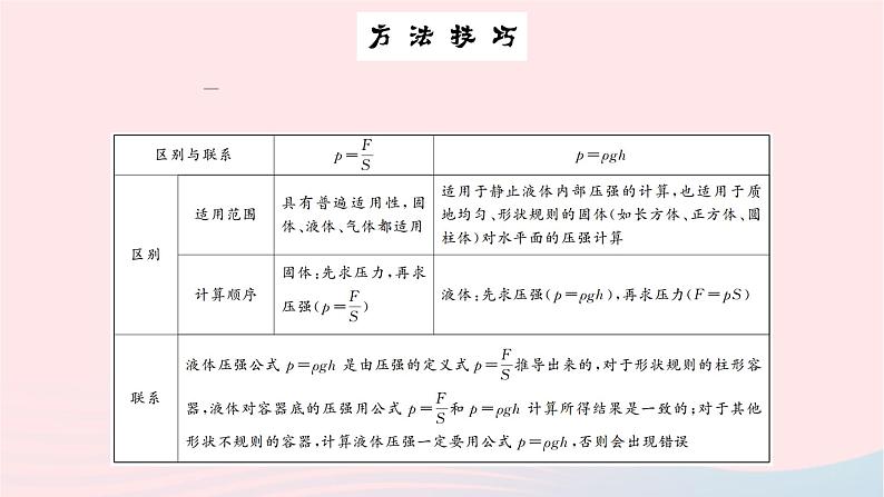 2024八年级物理下册第九章压强专题四压强的相关分析和计算作业课件新版新人教版第2页