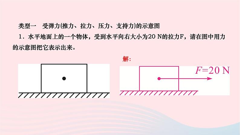 2024八年级物理下册第七章力专题一受力分析与力学作图(一)作业课件新版新人教版第2页