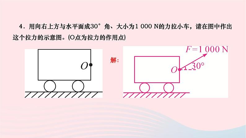 2024八年级物理下册第七章力专题一受力分析与力学作图(一)作业课件新版新人教版第5页