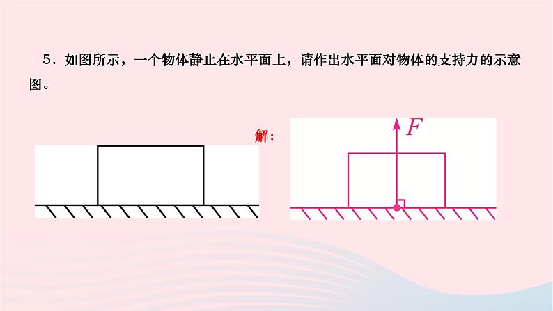 2024八年级物理下册第七章力专题一受力分析与力学作图(一)作业课件新版新人教版第6页